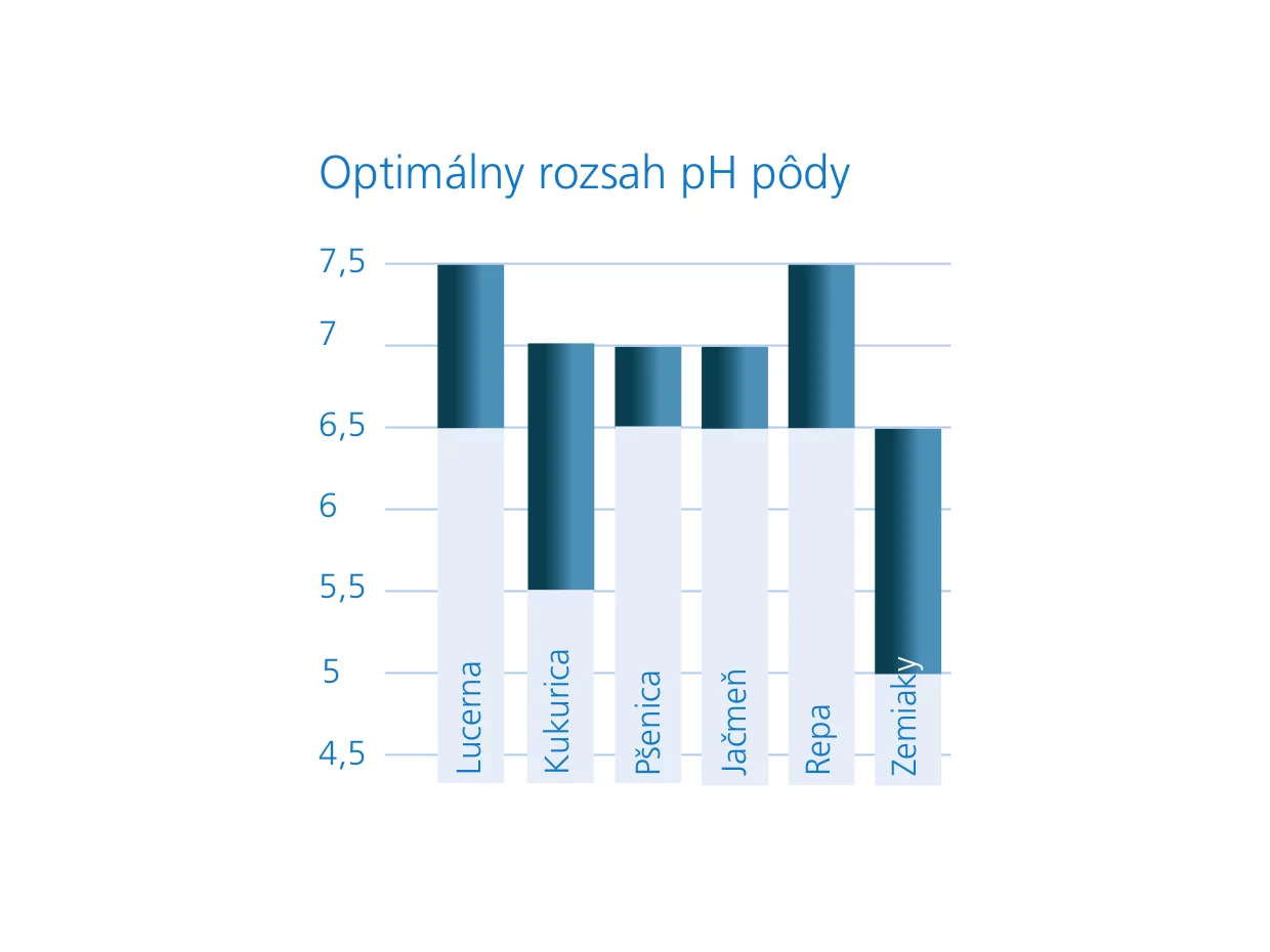 Aplikácia rýchlo rozpustných vápenatých hnojív v praxi Aplikácia rýchlo rozpustných vápenatých hnojív v praxi