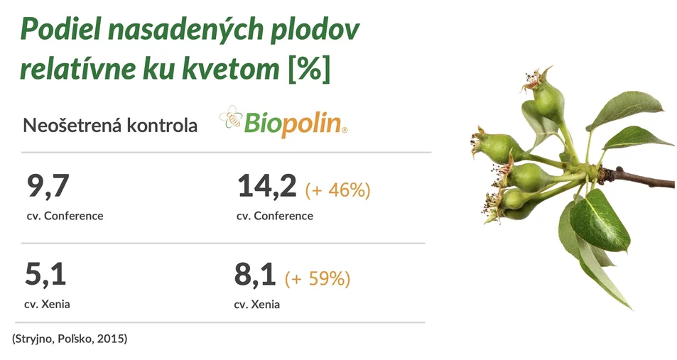 Biopolin Biopolin