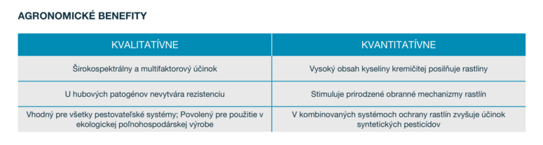 Výhody použitia EQUIBASIC® pre pestovateľov