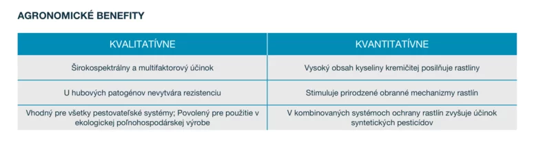 Výhody použitia EQUIBASIC® pre pestovateľov Výhody použitia EQUIBASIC® pre pestovateľov
